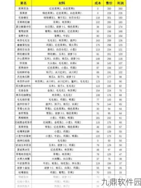 摩尔庄园手游新菜谱揭秘,阳光酥油肉松制作全攻略