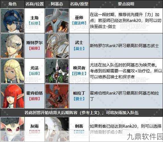 暗喻幻想 ReFantazio布丽吉塔阿基态,商人原型特点与战略价值深度解析