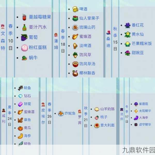 手游资讯指令，深入解析星露谷物语中玛鲁的喜好与偏爱物品