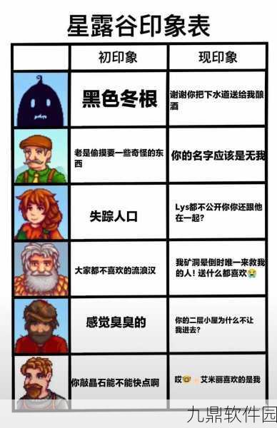 手游资讯指令,深入解析星露谷物语中玛鲁的喜好与偏爱物品