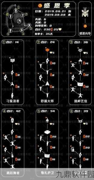 手游资讯,光遇风行季首个任务全攻略