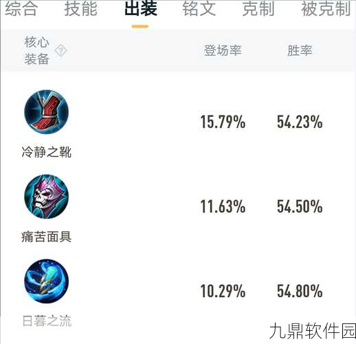 王者荣耀沈梦溪新手攻略，出装及5级铭文推荐