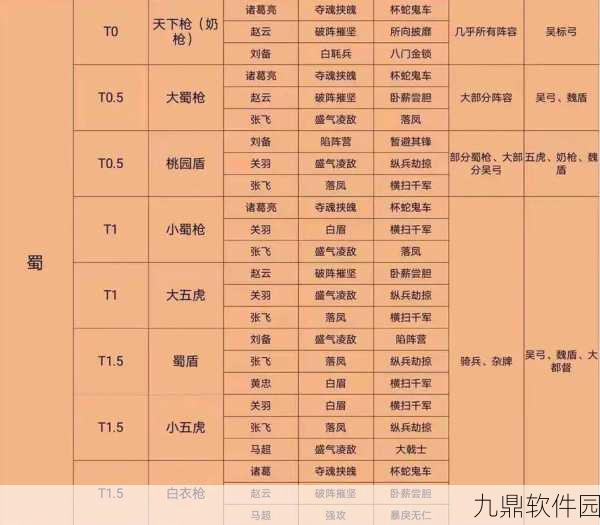 三国志战略版孙坚T0阵容搭配策略深度解析