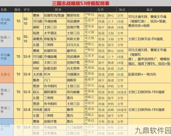 三国志战略版孙坚T0阵容搭配策略深度解析