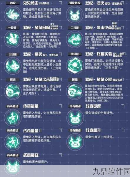 时空猎人3，武器强化全攻略