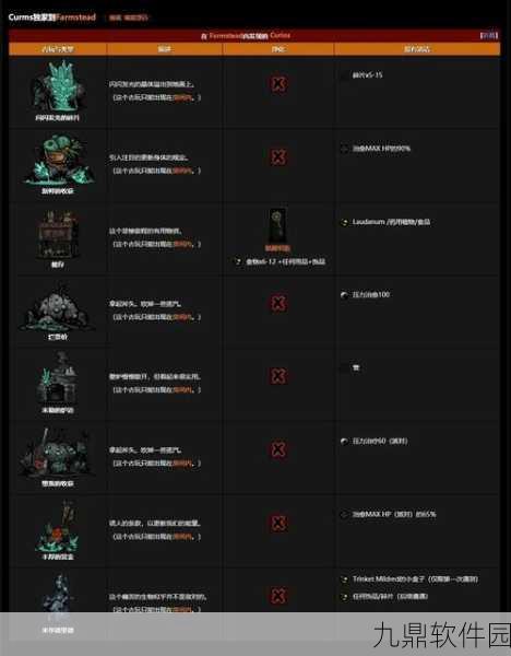 暗黑地牢DLC鲜血宫廷，物品互动攻略全解析