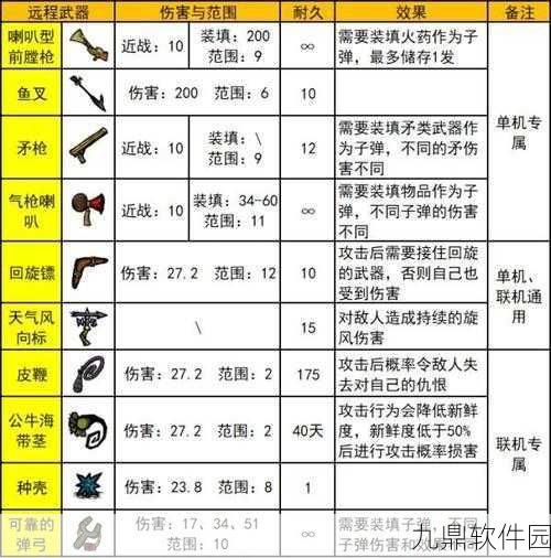 饥荒手游资讯，旗鱼掉落物品全面解析与高效获取攻略