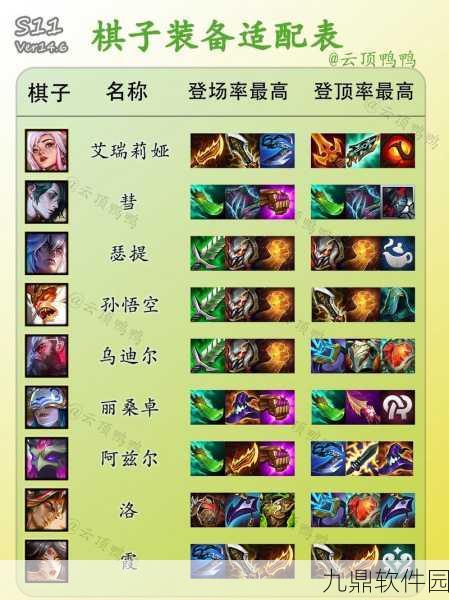云顶之弈沙皇出装、阵容搭配及技能属性全解析