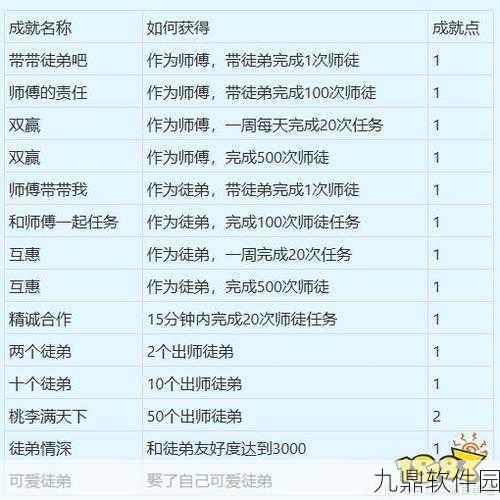 梦幻西游手游师徒任务深度攻略与最新资讯