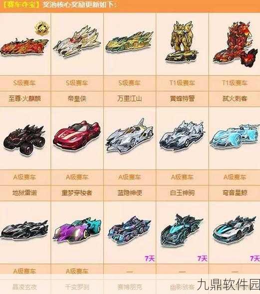 QQ飞车手游，童心之翼排名揭晓，全新赛车引发热议