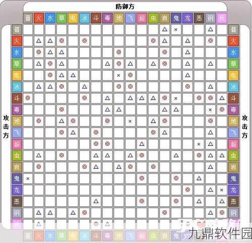 口袋妖怪GO精灵强化细则解析，提升CP的关键之道