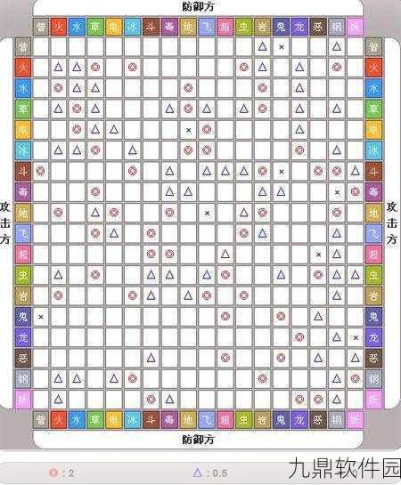 口袋妖怪GO精灵强化细则解析,提升CP的关键之道