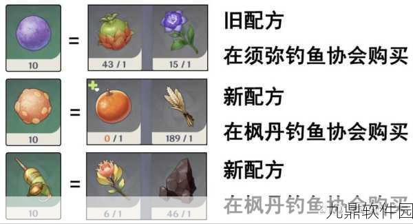 原神鱼饵配方大全,解锁钓鱼乐趣的钥匙