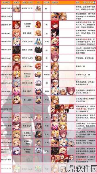 坎公骑冠剑主角强度深度剖析与培养全攻略