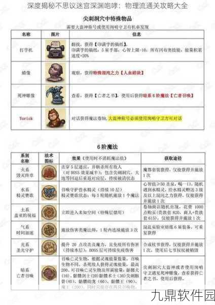 手游资讯，不思议迷宫小SL操作技巧深度解析
