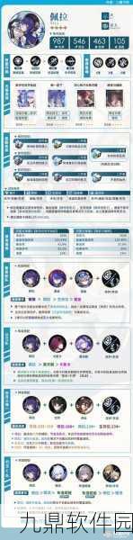 手游资讯,崩坏:星穹铁道佩拉角色培养指南