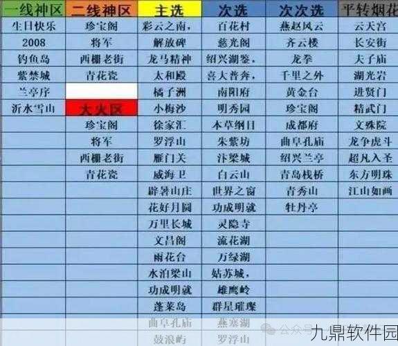 梦幻西游大烟花区排名揭晓，玩家热议新区动向
