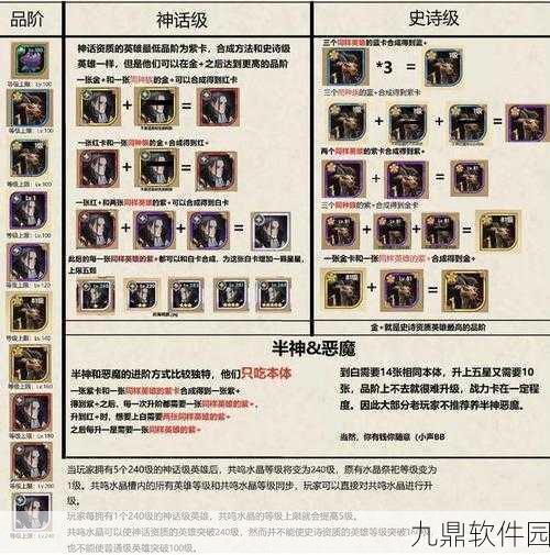 手游资讯，剑与远征20升30级专武红瓜子需求详解
