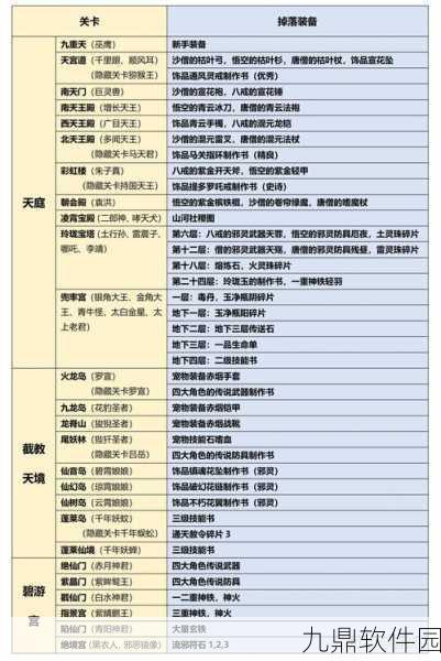 造梦西游3新版本揭秘,转轮王的哀嚎刷法全攻略