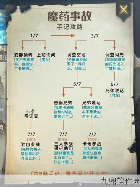 哈利波特手游禁林卡组搭配全攻略