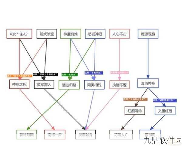 梦幻西游三维版深度揭秘,九张机触发顺序与隐藏剧情全解析