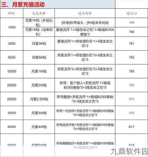 一刀传世第二角色精选推荐及新趋势分析
