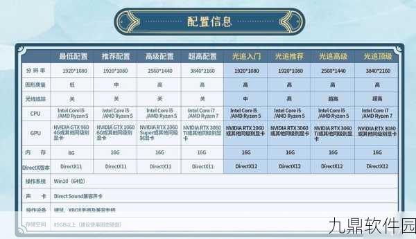 仙剑奇侠传7手游中文设置方法详解