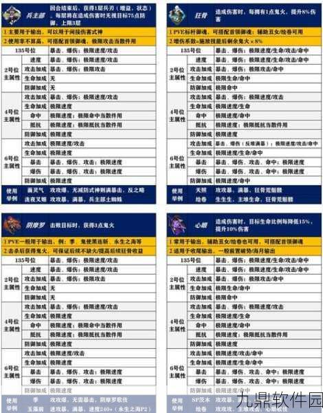 阴阳师手游，攻击加成御魂深度解析与策略分析