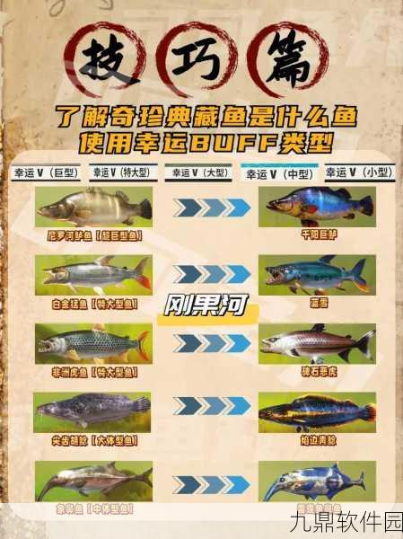 波西亚时光深度攻略，无悔交易值与不值？金鲑鱼垂钓秘籍大公开！
