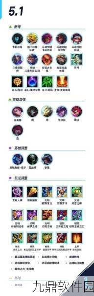 LOL手游图标焕新,界面调整全解析,2025版游戏升级指南