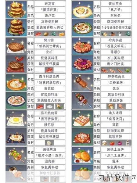 原神机关烹饪之法活动深度解析，解锁全新烹饪技巧，赢取丰厚奖励