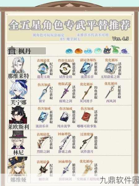 原神云堇四星武器选择全攻略