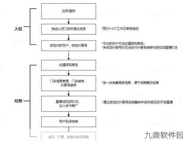 抖音来客平台取消合作流程详解
