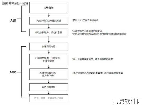 抖音来客平台取消合作流程详解