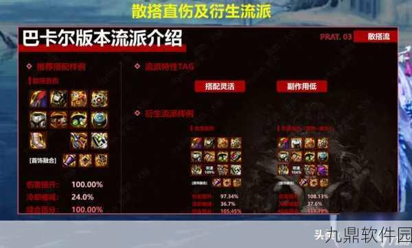 DNF手游远古掉落粉装备属性机制与获取攻略全解析