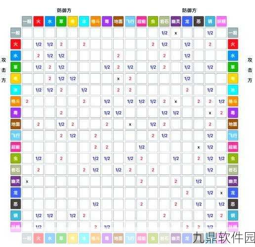 口袋妖怪复刻,精灵世界的全新冒险之旅——版本更新深度解析