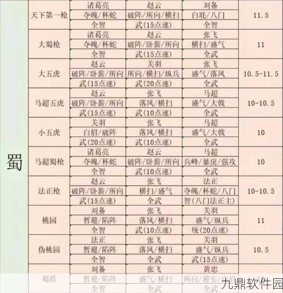 三国志战略版新才俊枪阵容搭配策略，探索最佳组合之道