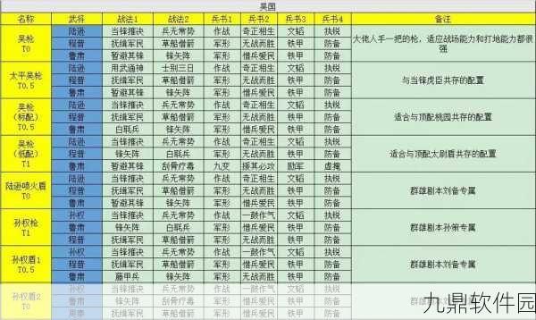 三国志战略版新才俊枪阵容搭配策略,探索最佳组合之道