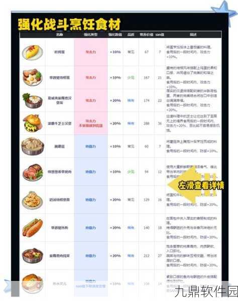 梦幻西游手游烹饪系统深度解析,包子无限制烹饪真相揭秘