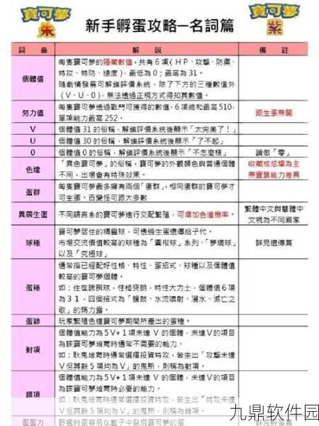 宝可梦朱紫深度解析，揭秘孵蛋机制与宠物蛋孵化全攻略