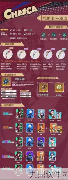 原神新角色恰斯卡全面介绍,风元素染色伤害的主C新星