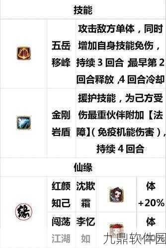 仙剑奇侠传五手游人物技能全解析