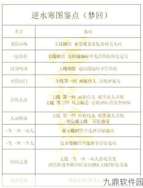 逆水寒手游配置要求详解，流畅体验古风情韵的必备指南