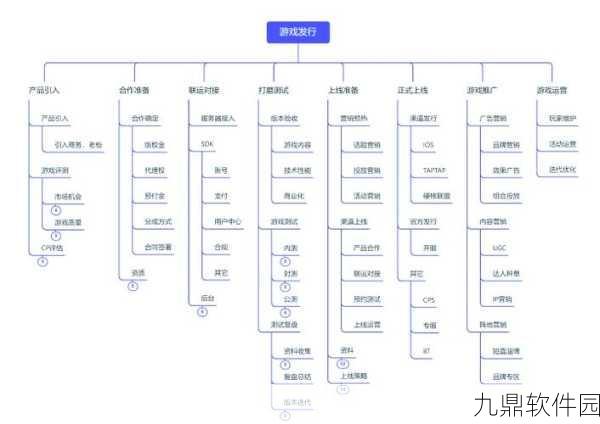 手游资讯撰写指南,从收集到发布的全方位流程