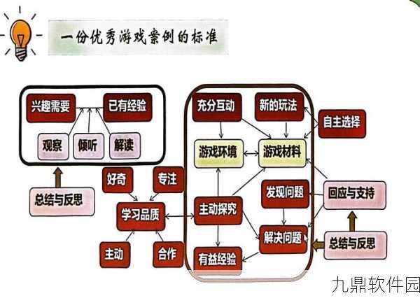 手游资讯撰写指南,从收集到发布的全方位流程