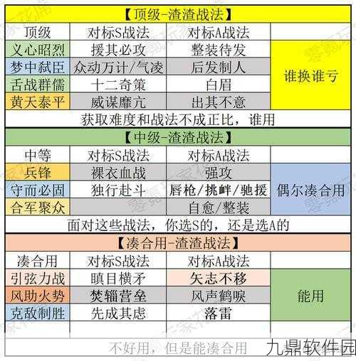 三国志战略版,战法经验获取全攻略