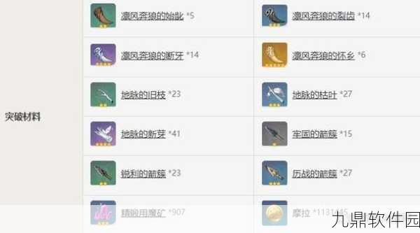 原神天空之翼武器深度剖析与顶尖适用角色推荐