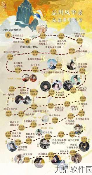 忘川风华录互通规则详解
