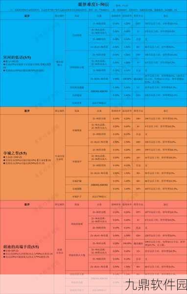 手游资讯,揭秘贪婪洞窟幸运值的最优解
