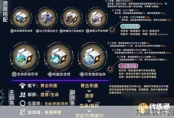 手游资讯，崩坏星穹铁道布洛妮娅遗器搭配全解析